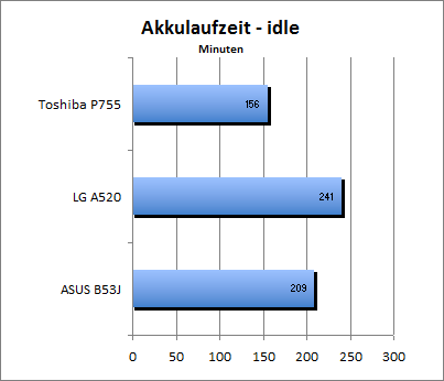 Akku_load