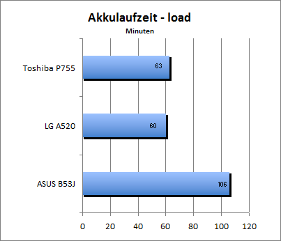 Akku_load