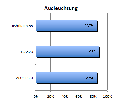 Ausleuchtung2