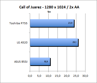 ASUS_G60J_Call1280AA