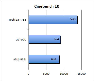 ASUS_G60J_Cinebench