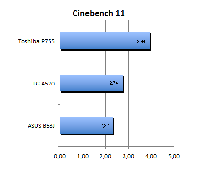 ASUS_G60J_Cinebench