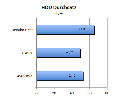 ASUS_G60J_HDD_U