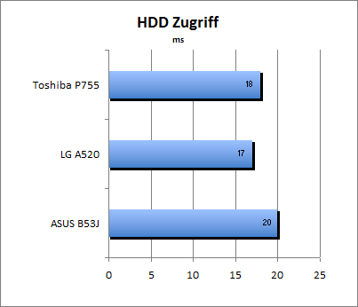 ASUS_G60J_HDD_Z