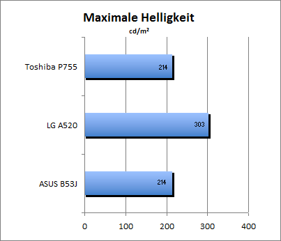 max_helligkeit