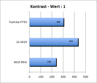 Kontrast