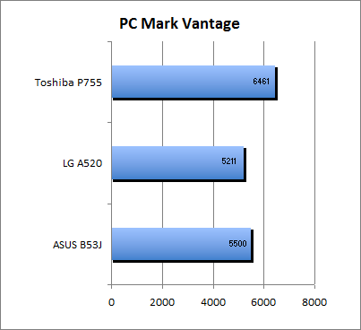 ASUS_G60J_PC_Mark