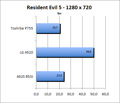 ASUS_G60J_Resident1280