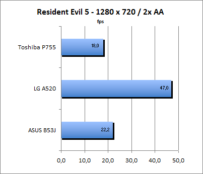 ASUS_G60J_Resident1280_2AA