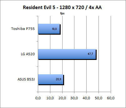 ASUS_G60J_Resident1280_4AA