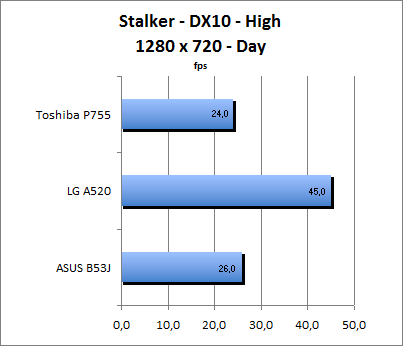 ASUS_G60J_Stalker_Day_DX10