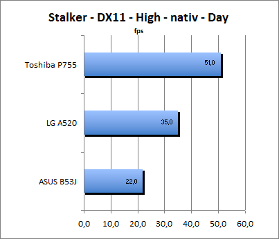 ASUS_G60J_Stalker_Day_DX10_nativ