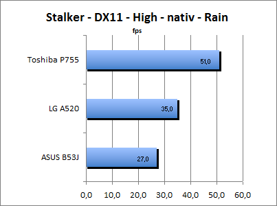 ASUS_G60J_Stalker_Rain_DX10_nativ