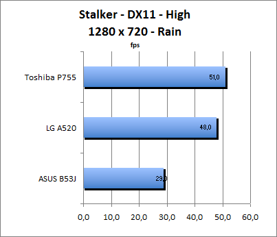 ASUS_G60J_Stalker_Rain_DX10