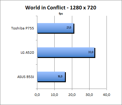 ASUS_G60J_World1280