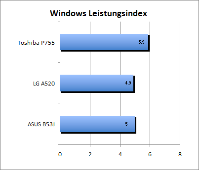 ASUS_G60J_Cinebench