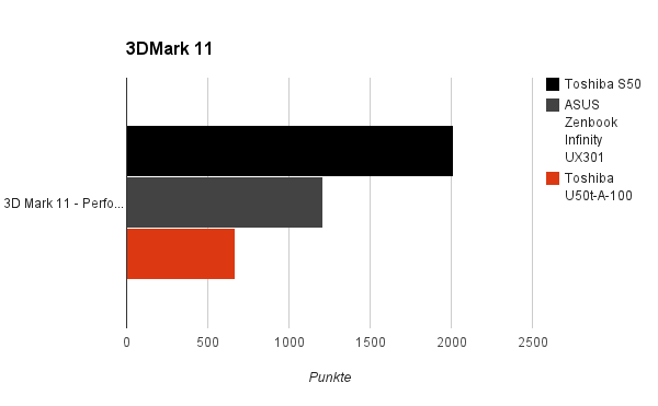 3dmark