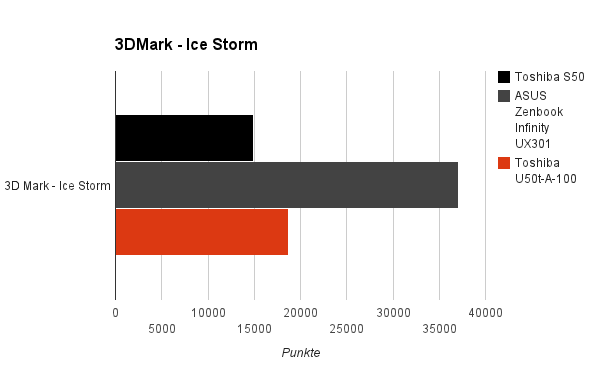 3dmark