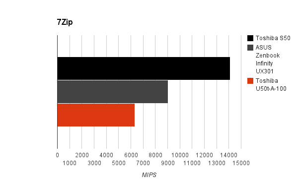 7zip