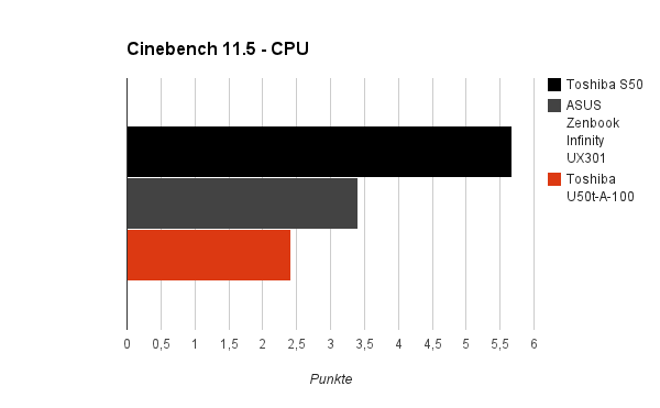 cinebench