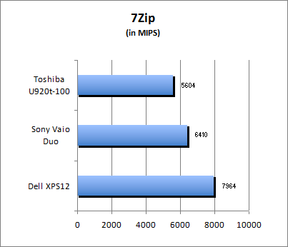 7-Zip