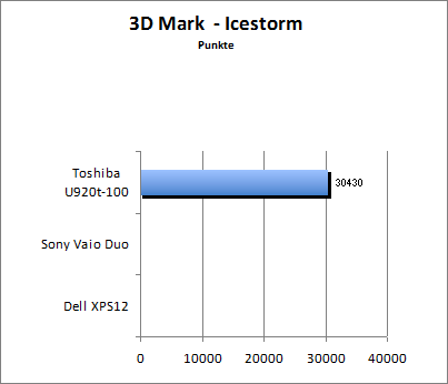 3D Mark 11