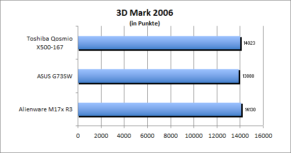 ASUS_G60J_Uni1280_DX10