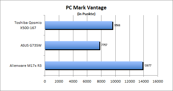 ASUS_G60J_Uni1280_DX10