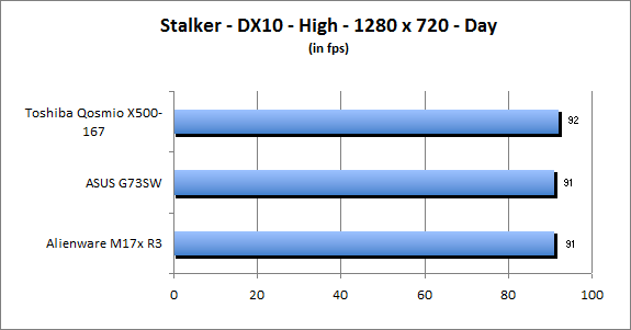 ASUS_G60J_Stalker_Day_DX10