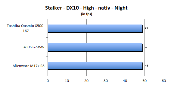 ASUS_G60J_Stalker_Night_DX10_nativ