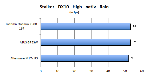 ASUS_G60J_Stalker_Rain_DX10_nativ