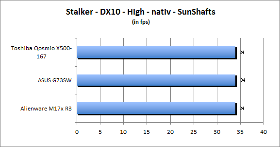 ASUS_G60J_Stalker_Sun_DX10_nativ