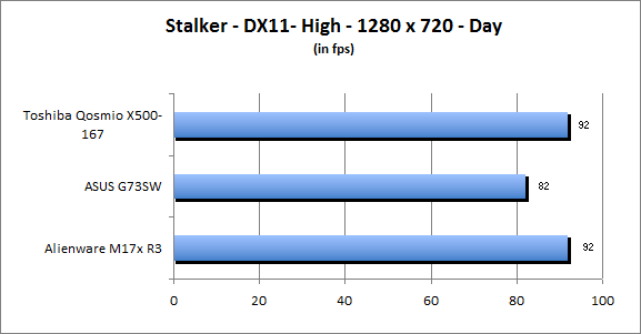 ASUS_G60J_Stalker_Day_DX10