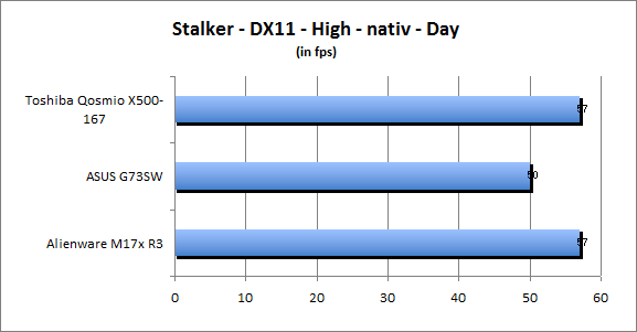 ASUS_G60J_Stalker_Day_DX10_nativ