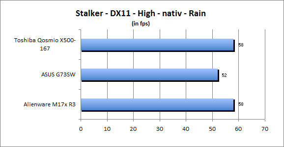 ASUS_G60J_Stalker_Rain_DX10_nativ