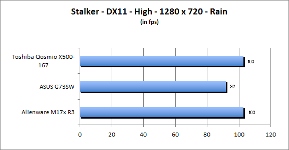 ASUS_G60J_Stalker_Rain_DX10