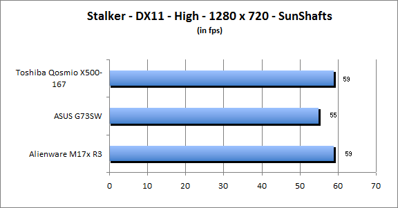 ASUS_G60J_Stalker_Sun_DX10