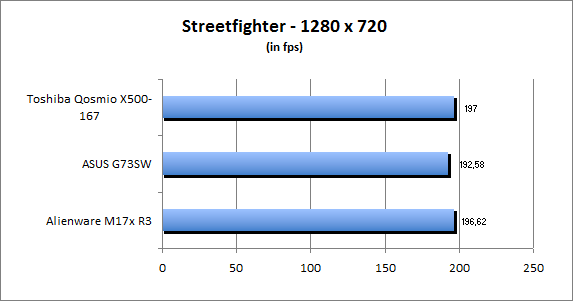 ASUS_G60J_Street1280