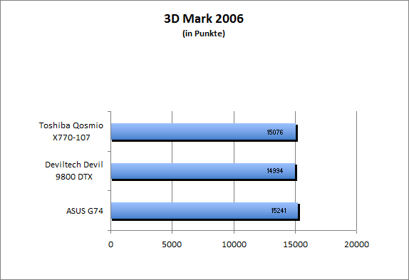 ASUS_G60J_Uni1280_DX10