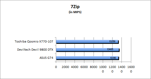 ASUS_G60J_Uni1280_DX10