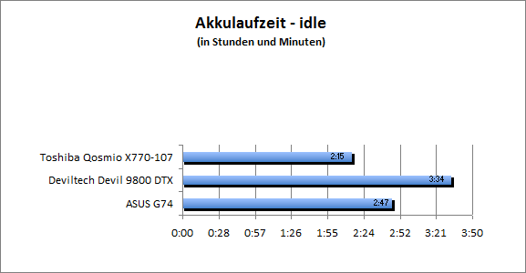 ASUS_G60J_Stalker_Sun_DX10_nativ