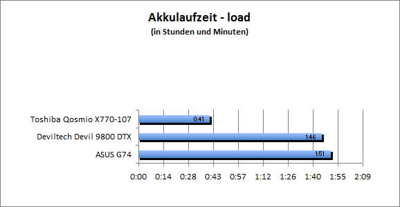 ASUS_G60J_Stalker_Sun_DX10_nativ