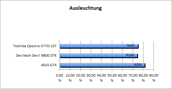 ASUS_G60J_Stalker_Sun_DX10_nativ