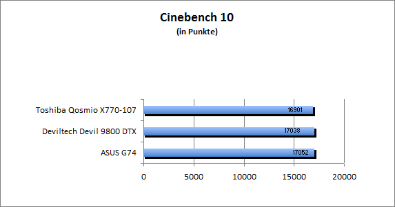 ASUS_G60J_Uni1280_DX10