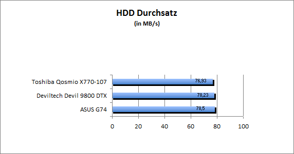 ASUS_G60J_Uni1280_DX10