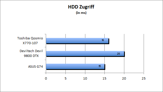 ASUS_G60J_Uni1280_DX10