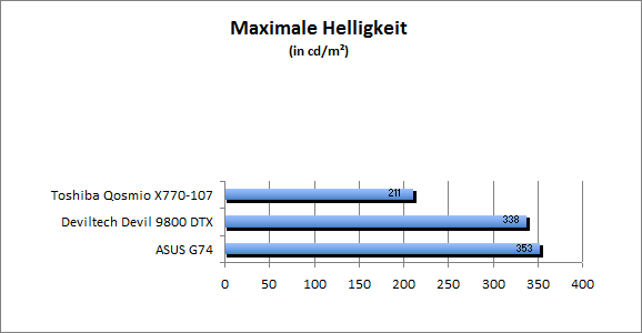 ASUS_G60J_Stalker_Sun_DX10_nativ