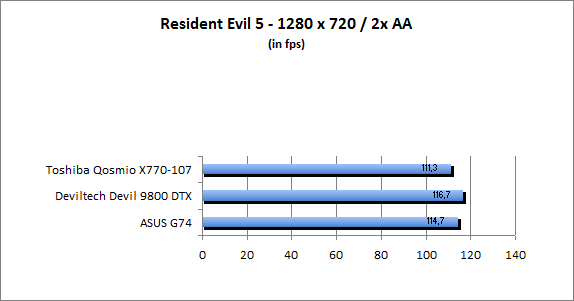 ASUS_G60J_Resident1280_2AA