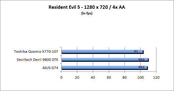 ASUS_G60J_Resident1280_8AA