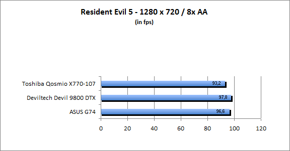 ASUS_G60J_Resident1280_8AA